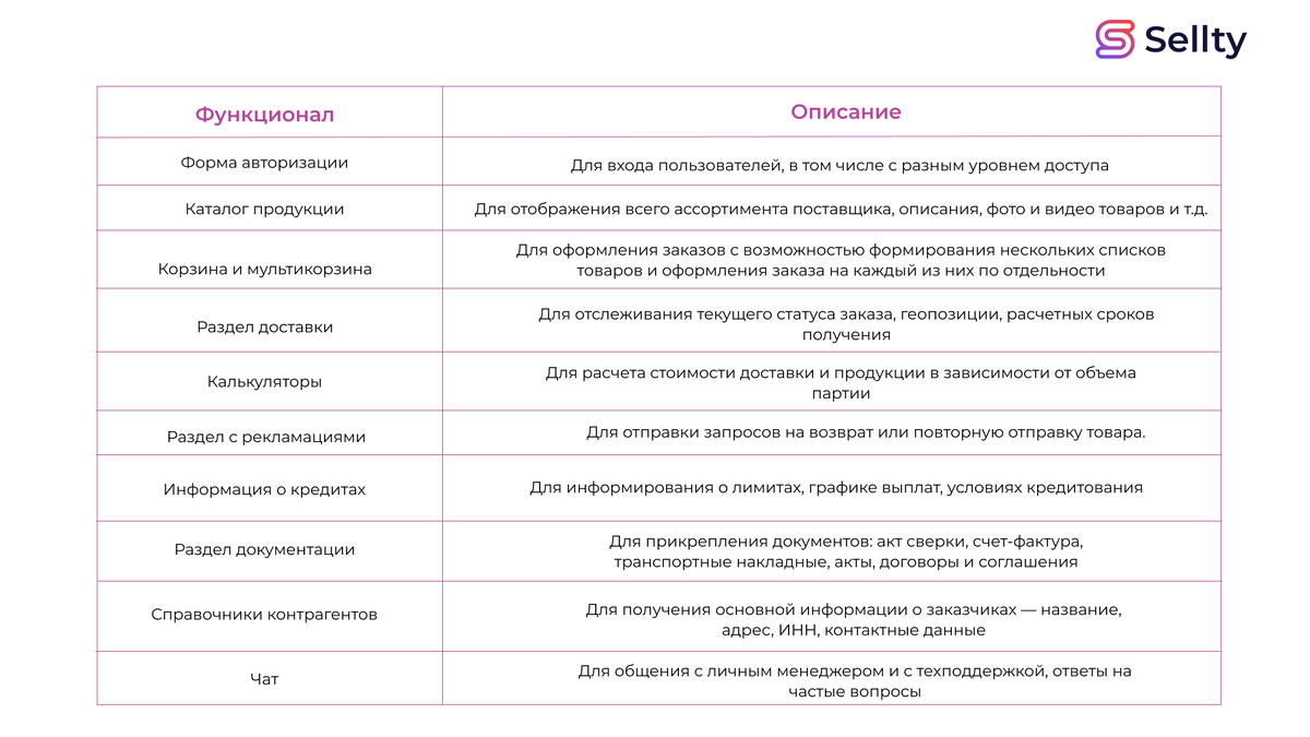 Что Такое Личный Кабинет? Примеры Личного Кабинета и Как его Создать |  Sellty | Дзен