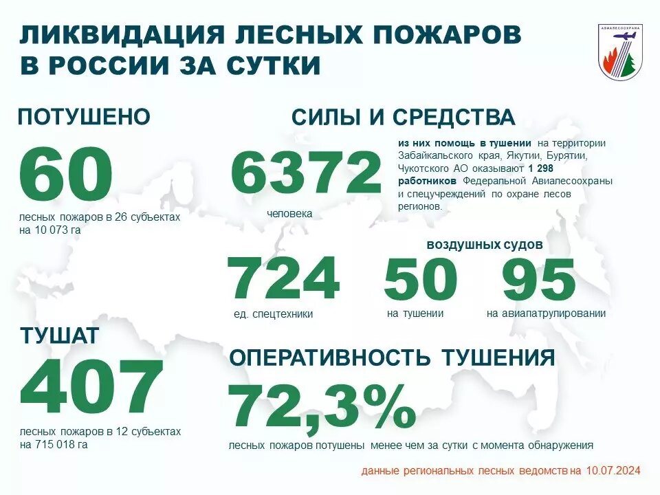     Источник: t.me/avialesookhrana