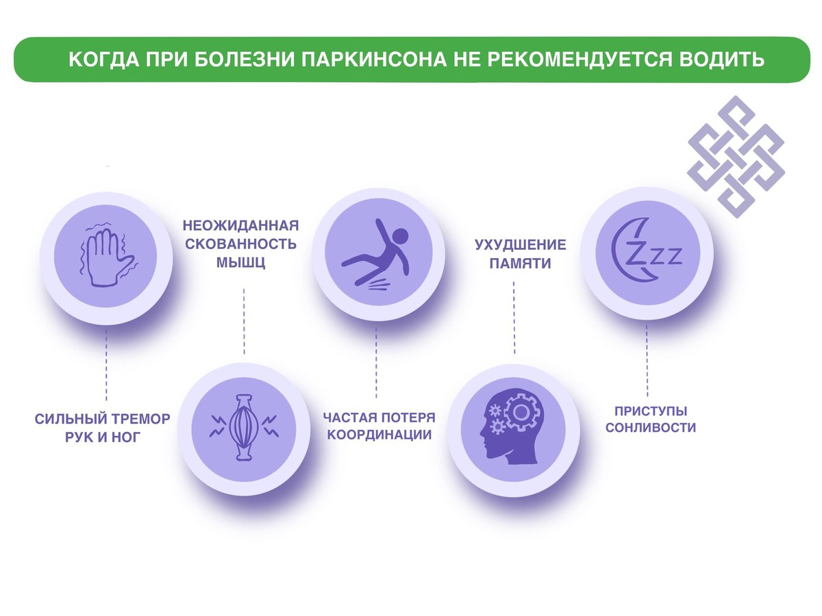 Когда при болезни Паркинсона не рекомендуется водить 