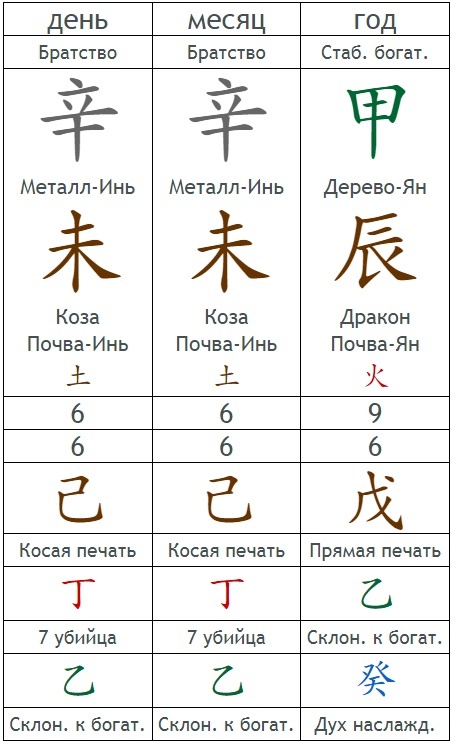 Карта Ба Цзы июль 2024