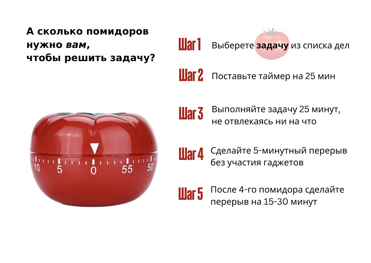 3 нешаблонных приема для борьбы с прокрастинацией | Мои правила жизни | Дзен