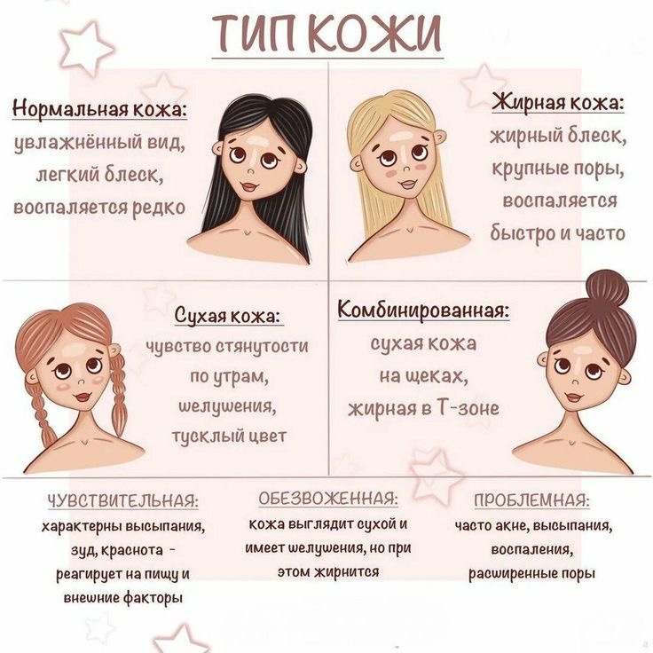 Типы кожи. Взято из Интернета