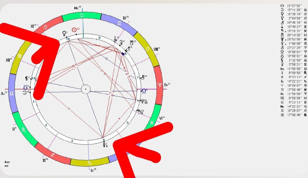 Оппозиция Венера - Плутон