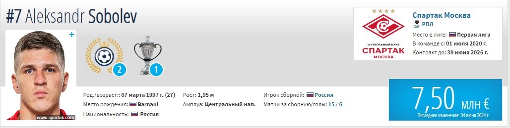 Источник: TransferMarkt.com