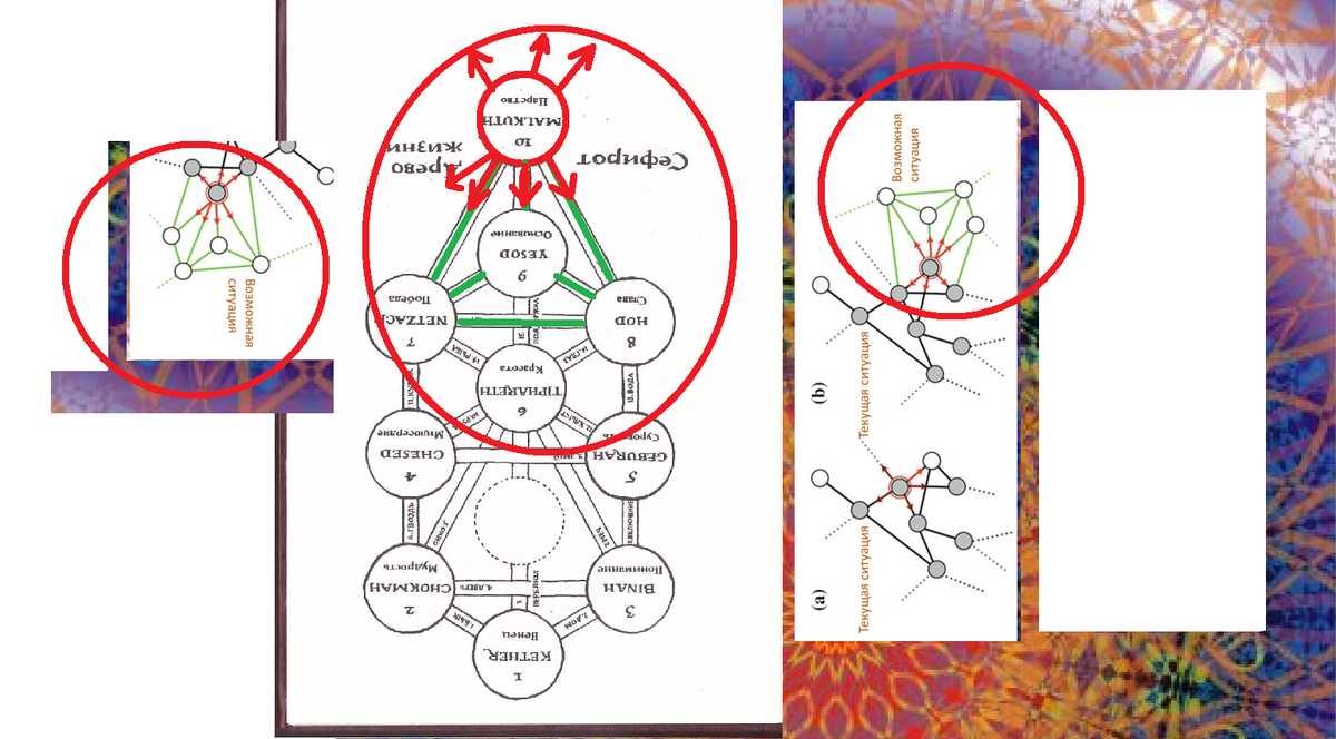 Древо Сефирот. Каббала