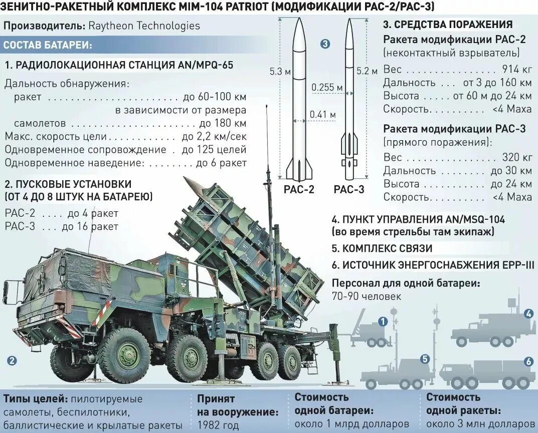 Киеву сделан «исторический подарок» НАТО (как выразился престарелый Байден) в части средств противовоздушной обороны.-2