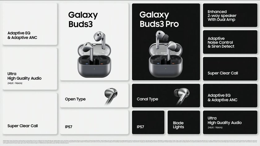 Презентация Samsung Galaxy Unpacked принесла нам не только складные смартфоны и долгожданное кольцо Galaxy Ring, но и новое поколение наушников — Galaxy Buds 3 и Buds 3 Pro.-2