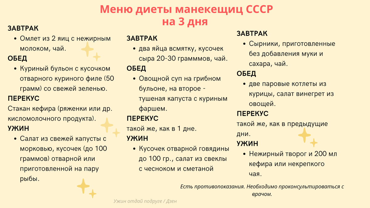 Диета советских манекенщиц: быстрое похудение за 3 дня. Простое меню и  правила питания | Ужин отдай подруге | Дзен