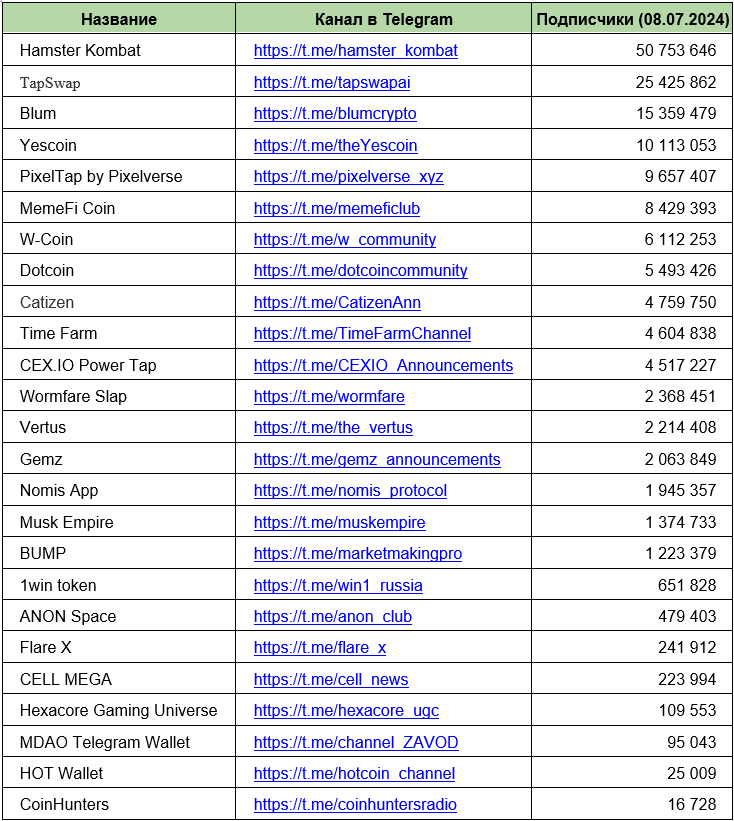 Топ кликеров