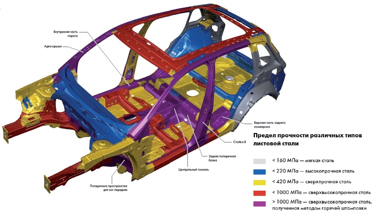 VW Tiguan, Программа самообучения 552.
