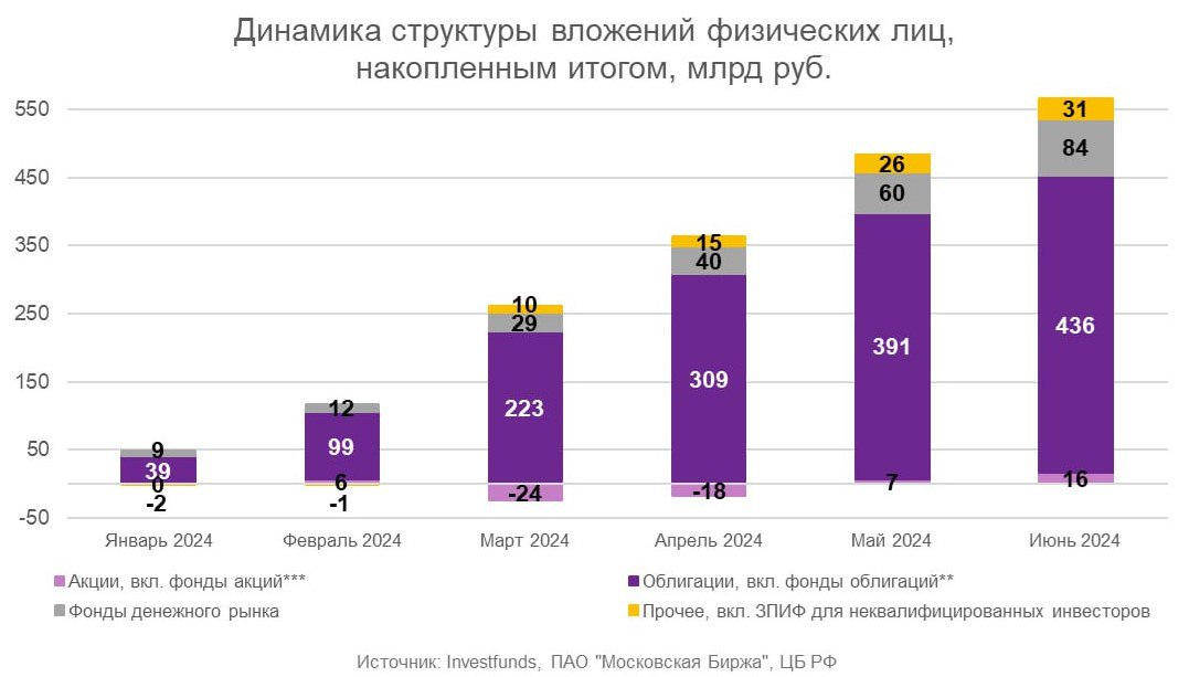 Инвестировать в российские акции