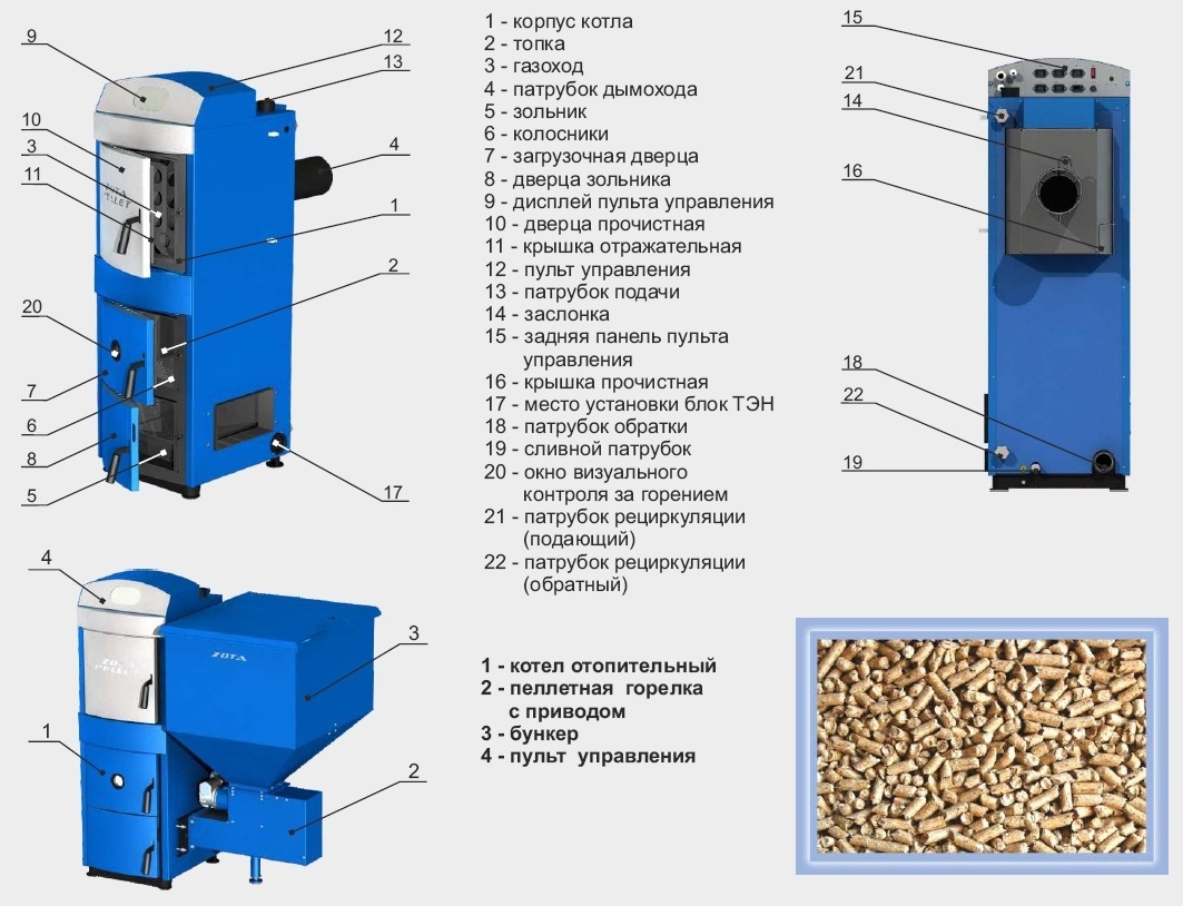 Схема устройства пеллетного котла на примере Zota Pellet 20S