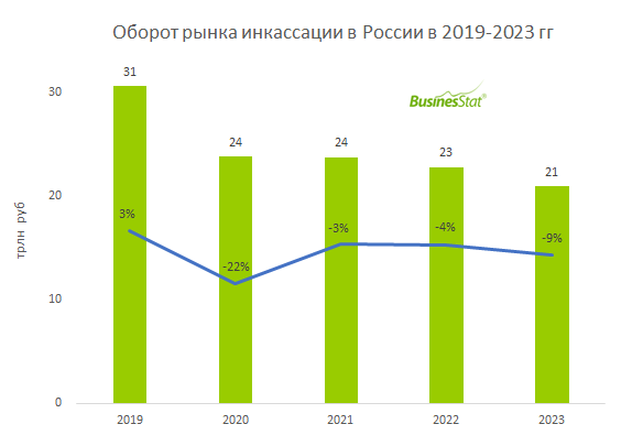 Оборот рынка мебели в россии