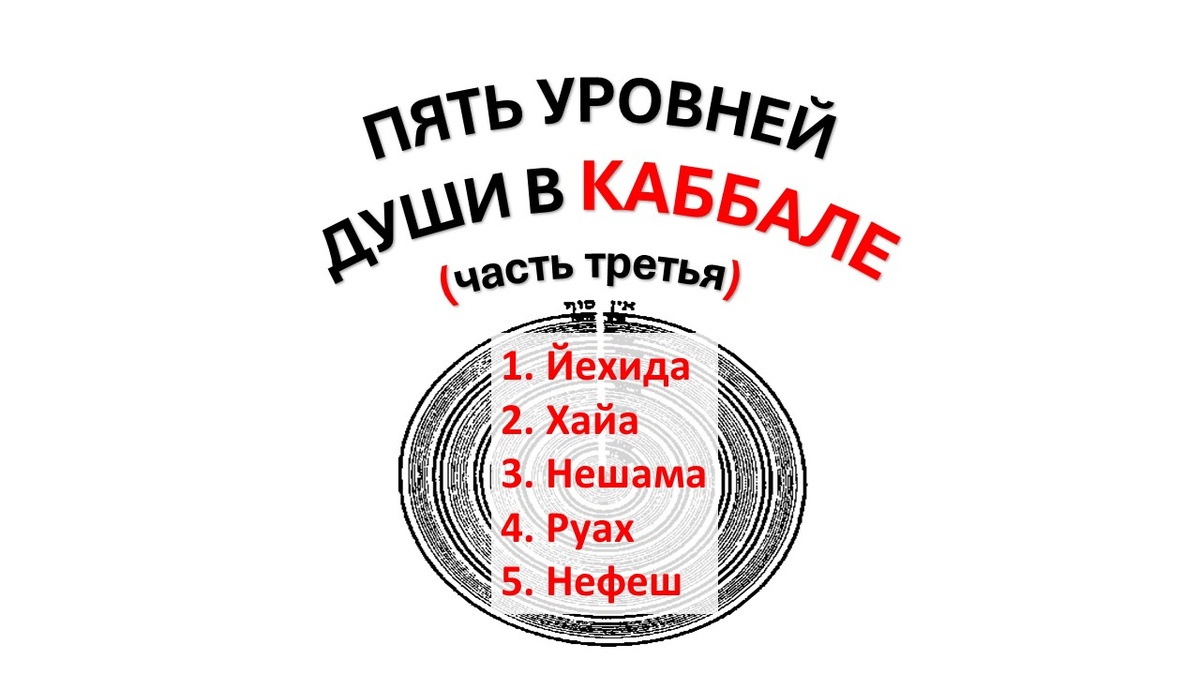 Обложка публикации