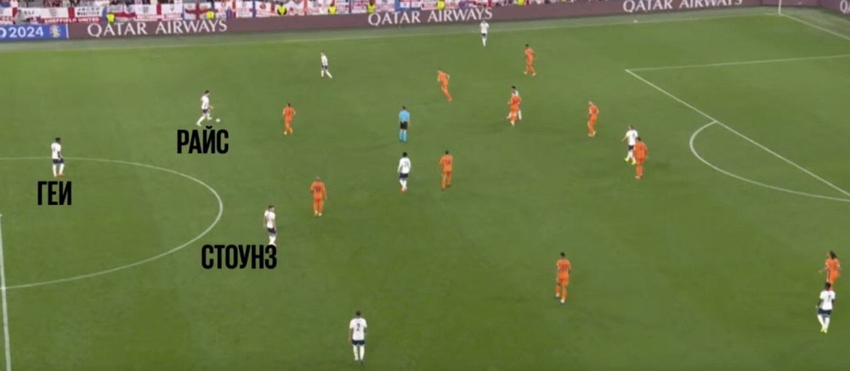 Либеро — это игрок, который всегда остаётся сзади, несмотря на любые продвижения его команды. В данной ситуации это Геи. С либеро в футболе играли, когда не было офсайда, но гений Англии вернул эту позицию.