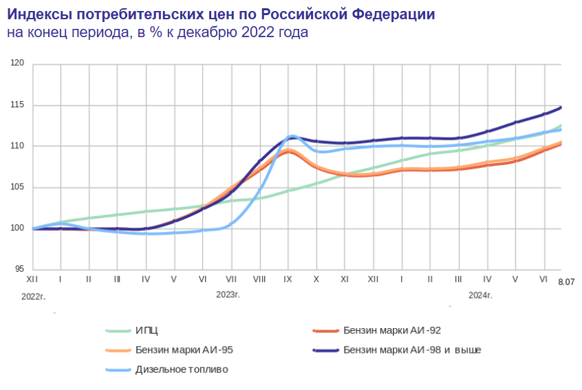 Сегодня в выпуске:  — Что с инфляцией? — Про западную пропаганду — Про НДФЛ — Депозиты немцев Доброе утро, всем привет!-3