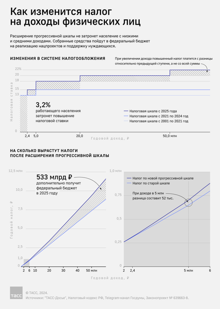 Сегодня в выпуске:  — Что с инфляцией? — Про западную пропаганду — Про НДФЛ — Депозиты немцев Доброе утро, всем привет!-11