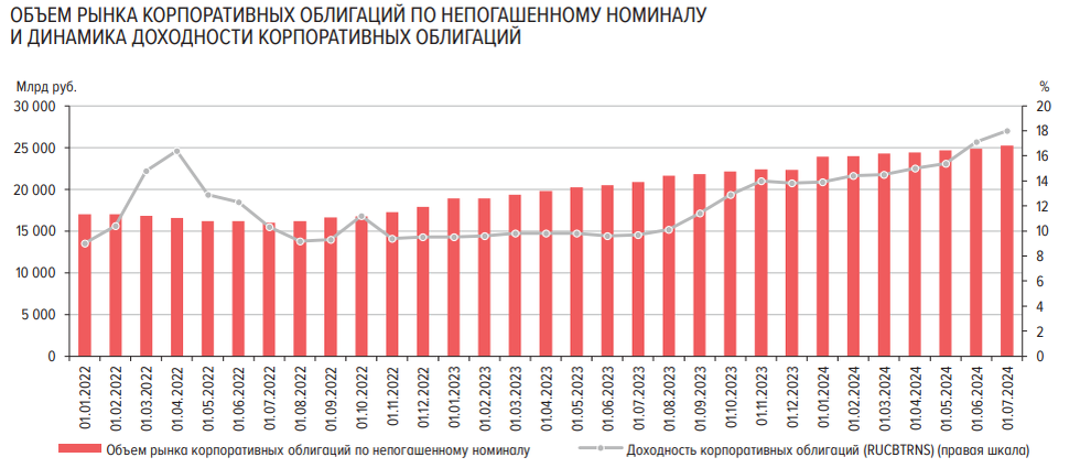 Сегодня в выпуске:  — Что с инфляцией? — Про западную пропаганду — Про НДФЛ — Депозиты немцев Доброе утро, всем привет!-15