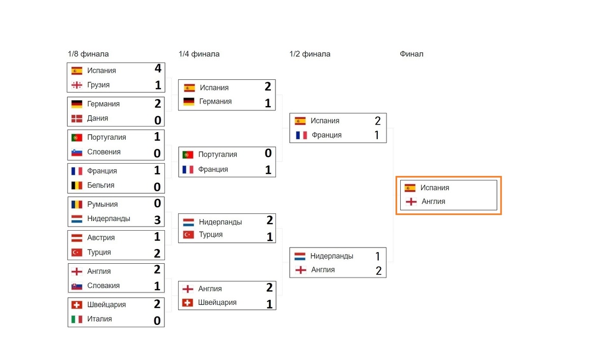 Таблица игр евро 2024 по футболу