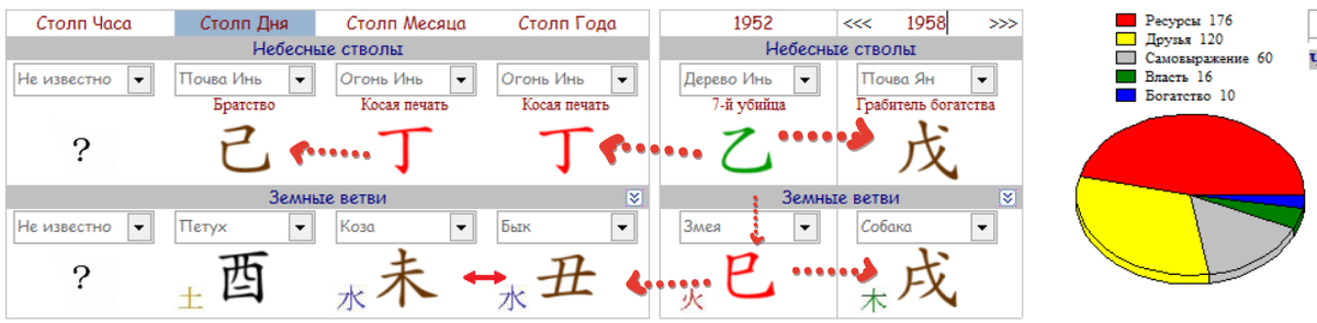 1958 год