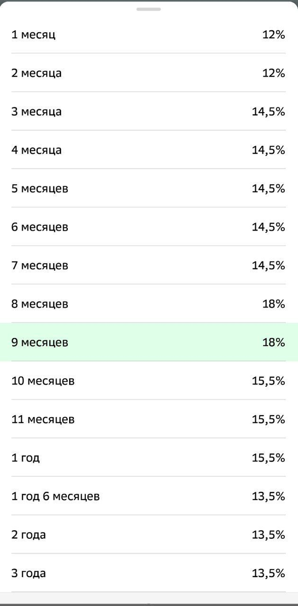 В поисках куда припарковать высвободившиеся со вклада средства, обнаружил, что по вкладу Лучший от Сбер, 18% теперь на 8 и 9 месяцев (ранее 6 и 7 мес).-2