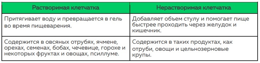 -2-2