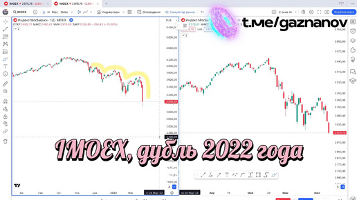 IMOEX, дубль 2022 года