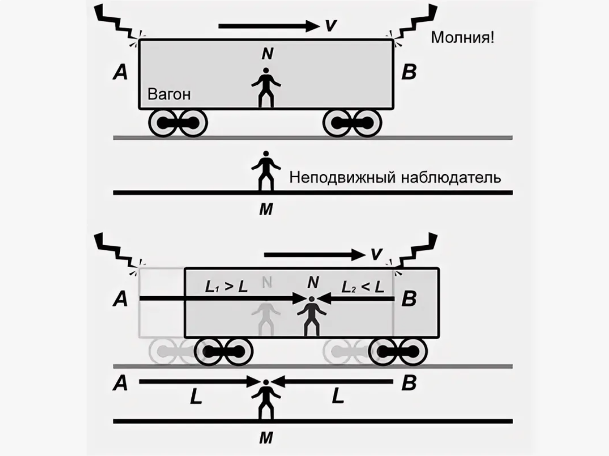 Схема всего эксперимента