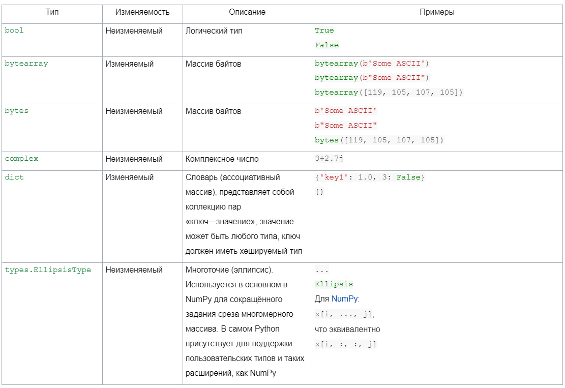 Python (язык программирования) | Онлайн-энциклопедия | Дзен