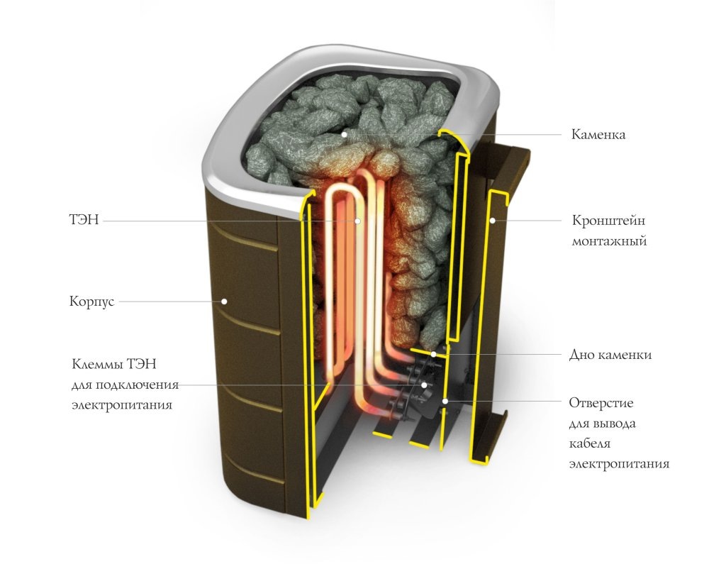 Баня бочка 4,5 метра купить с доставкой в Козельске