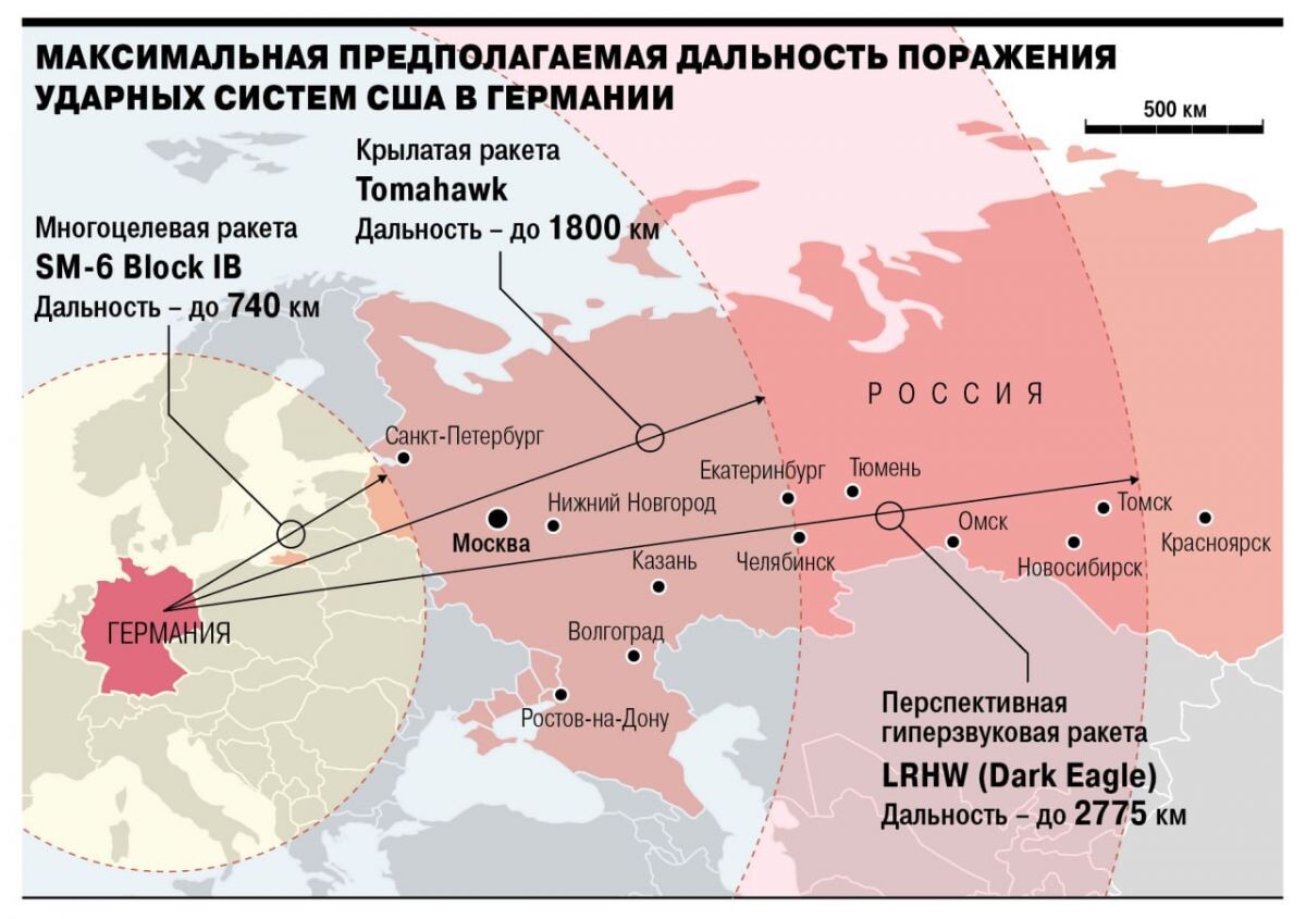 Балканский коридор