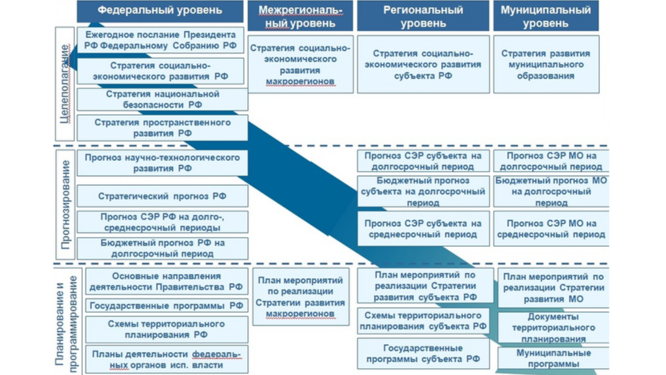Система стратегического планирования