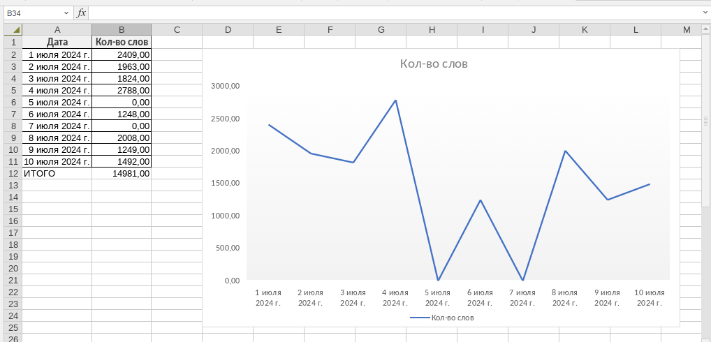 вот так выглядел график моей работы в июле