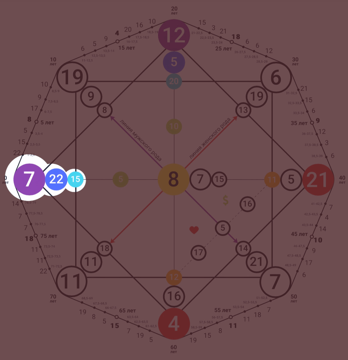 Детско-родительские отношения