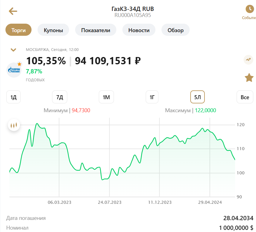 ГазКЗ-34Д , ГАЗПРОМ КАПИТАЛ-ЗО34-1-Д, ISIN код: RU000A105A95  Предыдущая статья лета 2023 года: График рублевых средневзвешенных за день цен c начала активных торгов 25/10/2022.