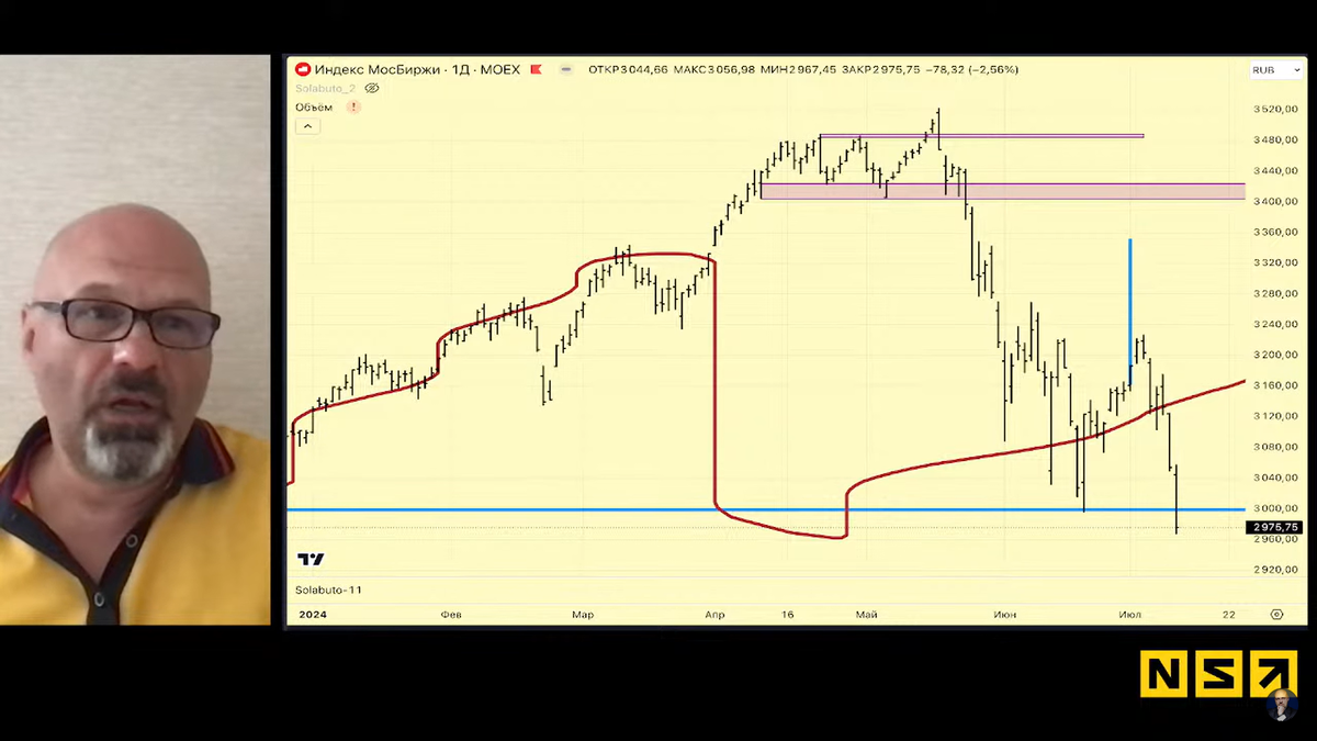 Фото с YouTube канала Николая Солабуто
