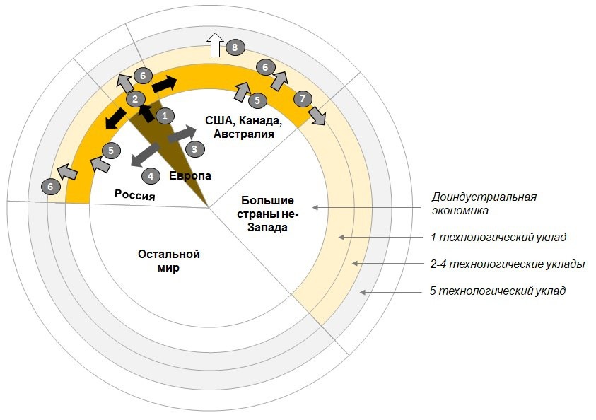 Большое количество книг по общественным наукам имеют однотипную структуру – подробный пересказ в своих терминах и понятиях истории (мира, страны, экономики, технологий и т.д.), после чего даётся прогноз. Давно уже даже не пытаюсь понять, как автор понимает историю, точнее пытается убедить себя и читателей, что он исходя из неё прогнозирует будущее. Тратить время на очередное, далеко не самое качественное осмысление одних и тех же событий и трендов смысла нет, сразу перехожу к последней части книги - прогнозу. 

Очень редко там есть хоть что-то путное, сплошь вторичные и/или банальные мысли в логике «чуть лучше / чуть хуже настоящего», с распаковкой уже проявленных и уходящих трендов. Однако, очень много теорий можно довести до ума, что мы сейчас и сделаем. 

И, да, на примере мальтузианства покажем, что текущая мировая катастрофа очевидна и необходимо менять принципы, подробнее см. ниже.