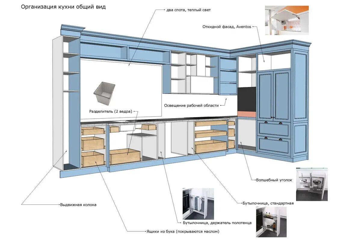 Скрин проектной модели кухонного гарнитура, созданной в SketchUp, опубликованный в блоге ЗАПИСКИ ДИЗАЙНЕРА (как пример моделирования своими руками)