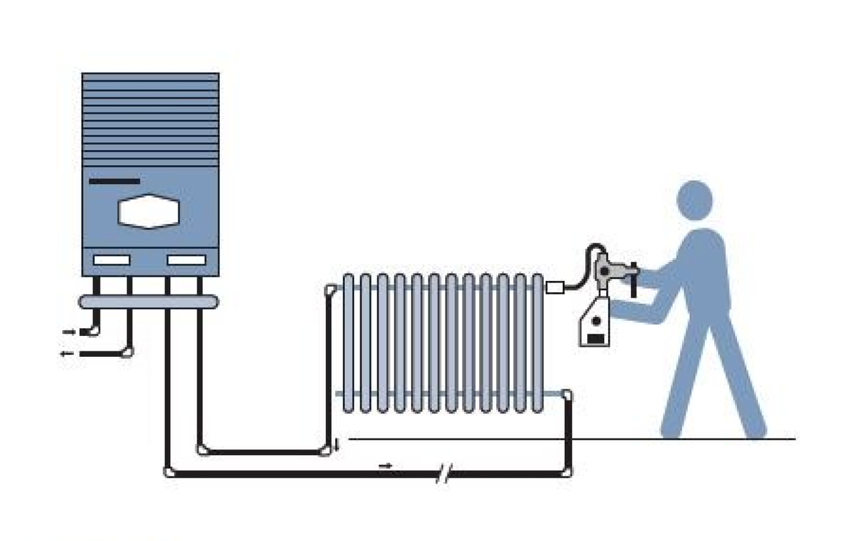 Не проводите промывку системы отопления, пока не прочитаете эту статью |  Все про отопление | Дзен