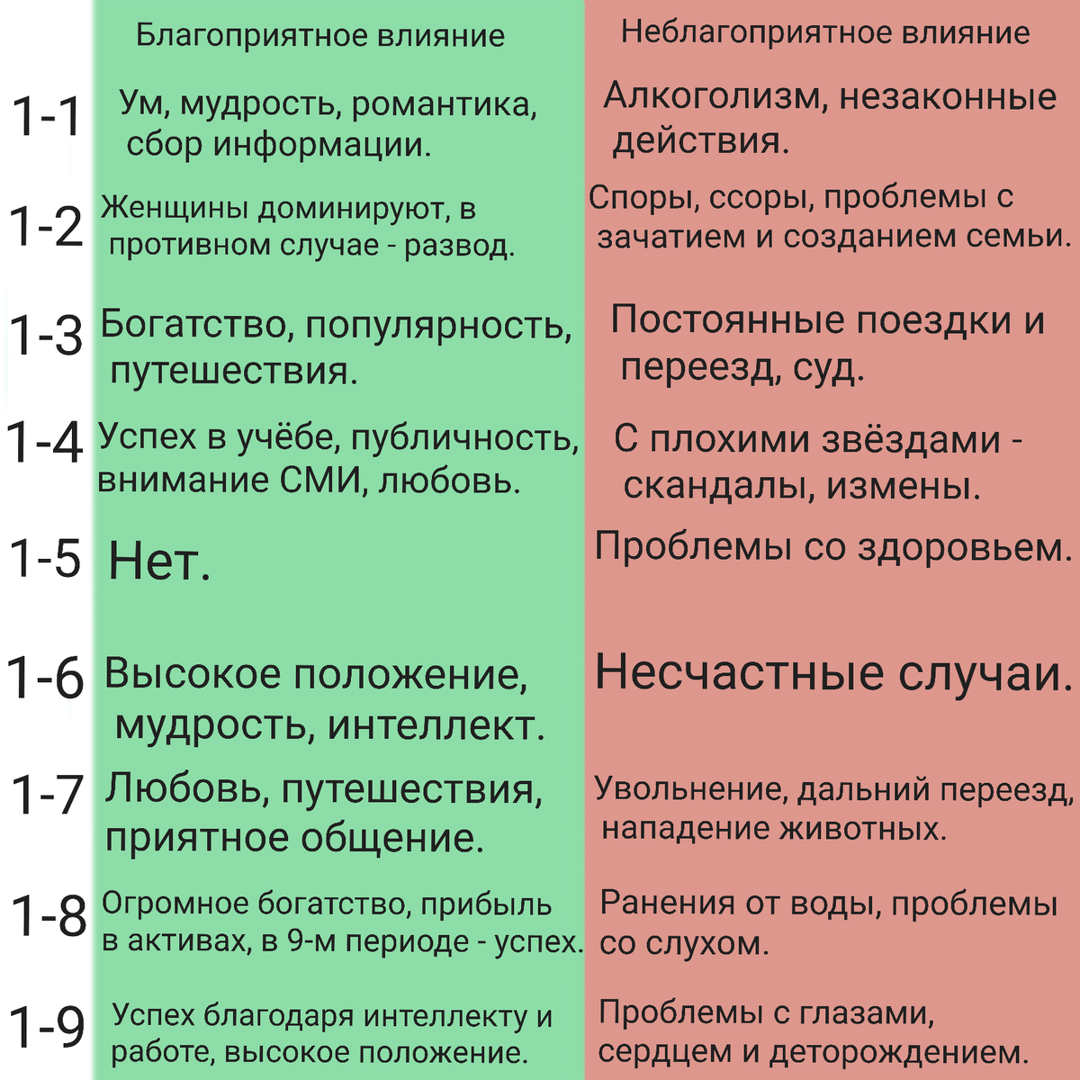 Комбинации летящих звёзд для звезды Горы 1. Про фэн-шуй.