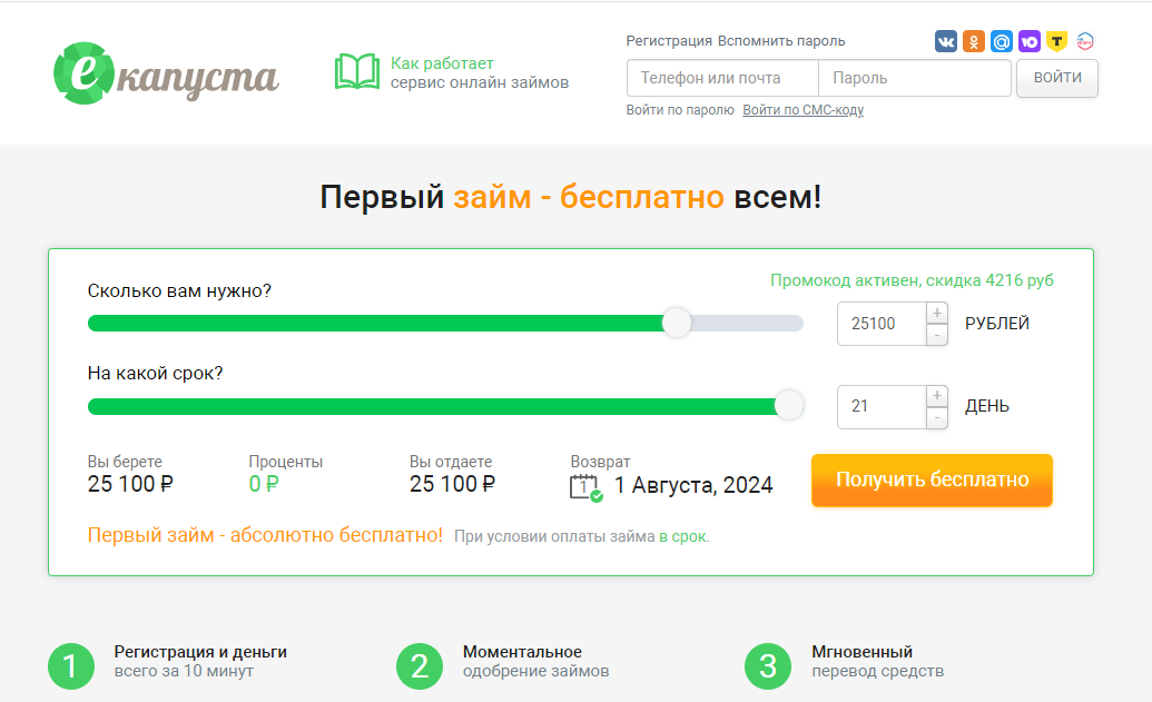 Рейтинг МФО, которые выдают займы на карту без проверок