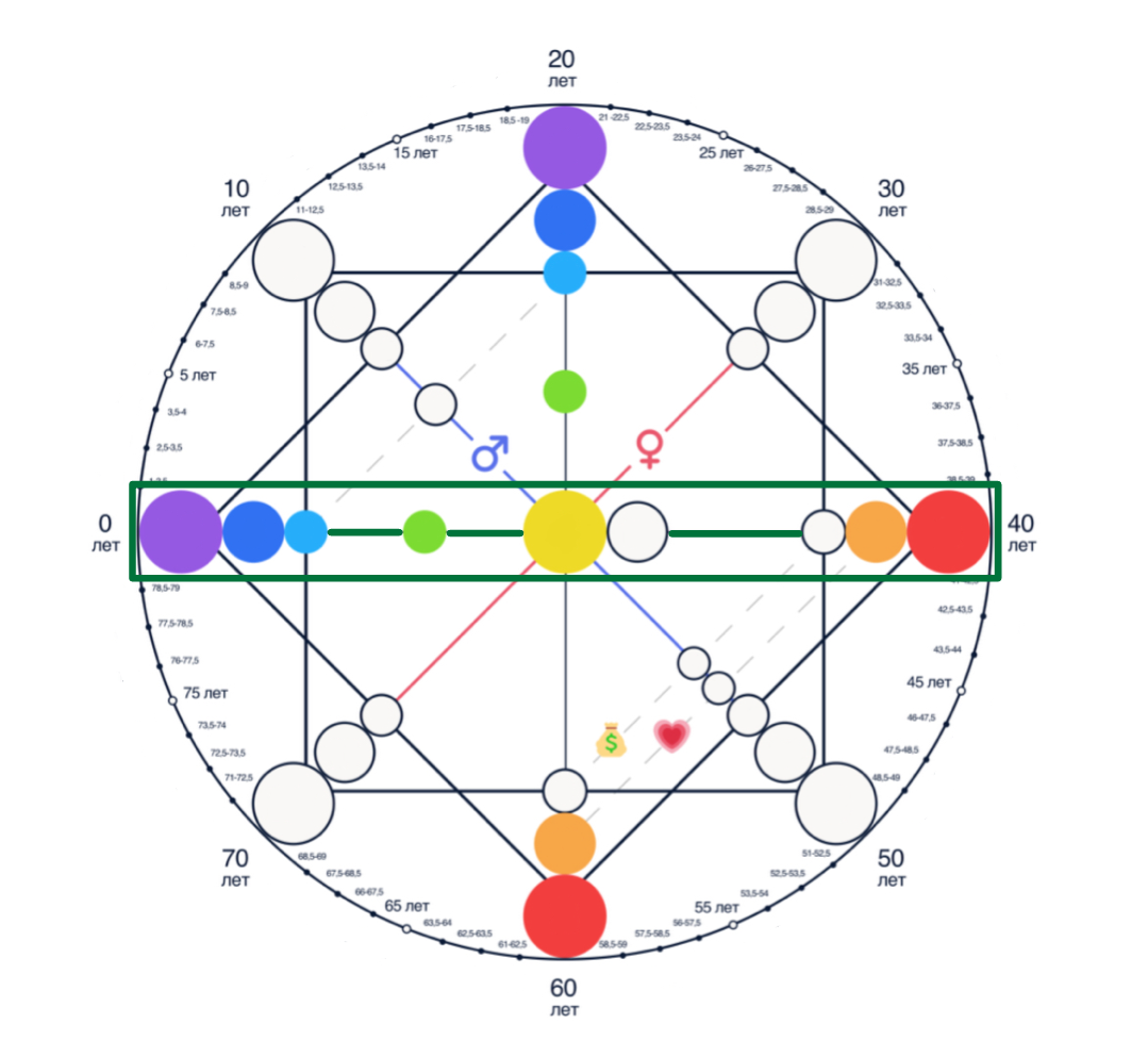 Линия земли в матрице судьбы