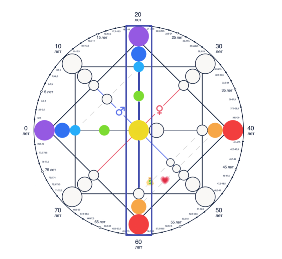 Линия неба в матрице судьбы
