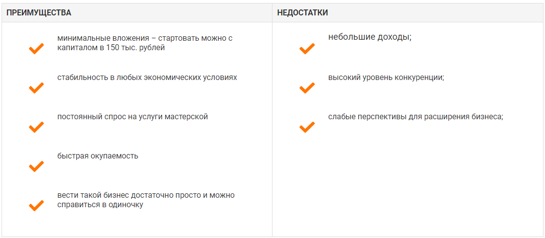 Мастерская по ремонту обуви – бизнес, который осилит даже новичок. Стартовые вложения составляют 150 тыс. рублей. Окупить их можно в течение полугода, зарабатывая в месяц 50 тыс. рублей.-2