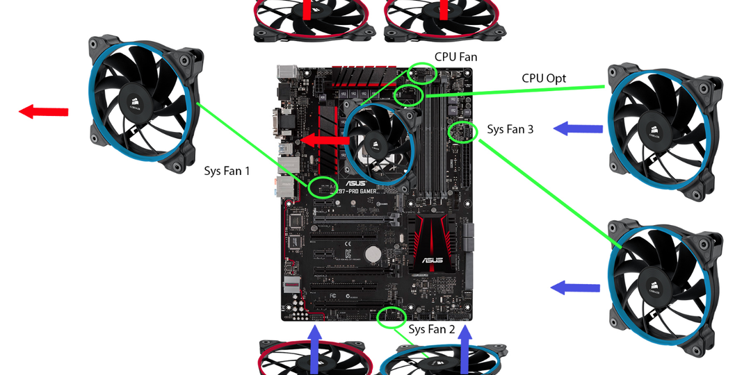 Справочник по разъемам на материнке: Sys_fan, Cha_fan, Aio_pump и другие