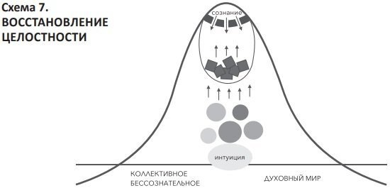 Травмированный опыт