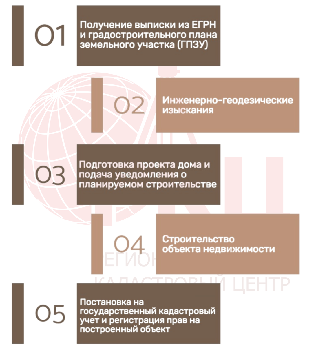 Какие действия предпринять перед строительством, чтобы избежать лишних  трудностей | Региональный кадастровый центр | Дзен