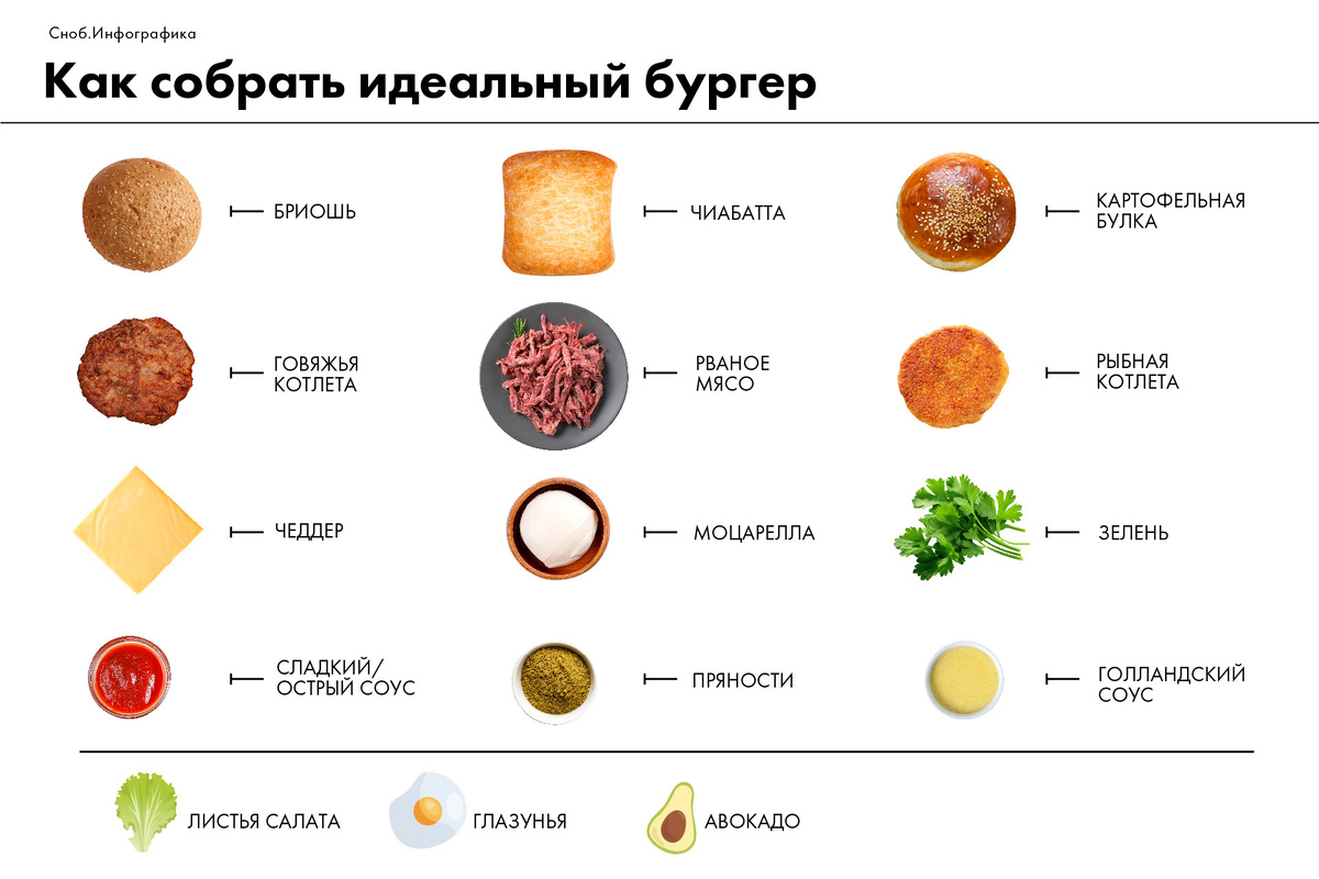 Шеф-повар рекомендует идеальные сочетания котлет и сыра с бриошью, чиабаттой и салатными листьями. Бургеры часто расслаиваются, и это связано с неправильной нарезкой ингредиентов.-2