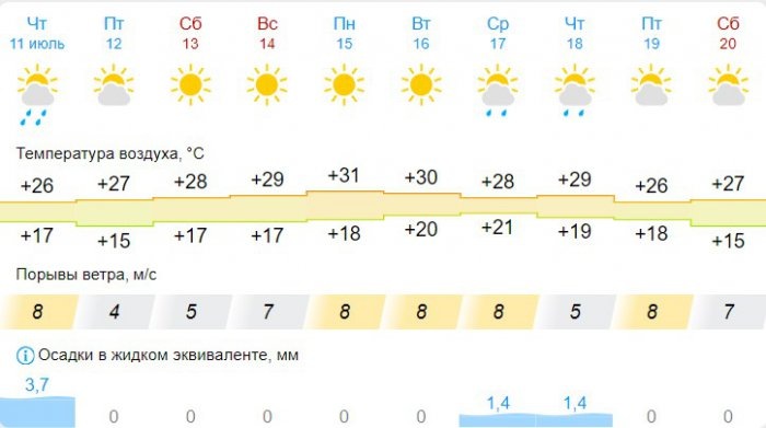 Фото: gismeteo.ru