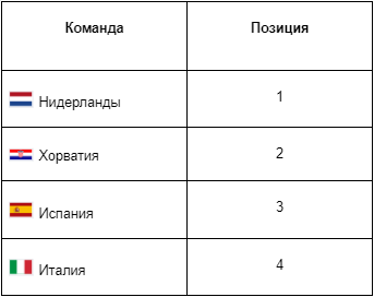 Корзина финалистов ЛН